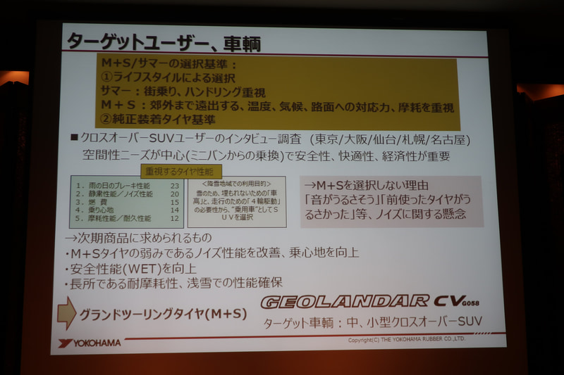 静粛性を気にしてM＋Sタイヤを買わないというユーザーがいることを受け、GEOLANDAR CV G058の開発ポイントに「ノイズ性能を改善」を掲げている