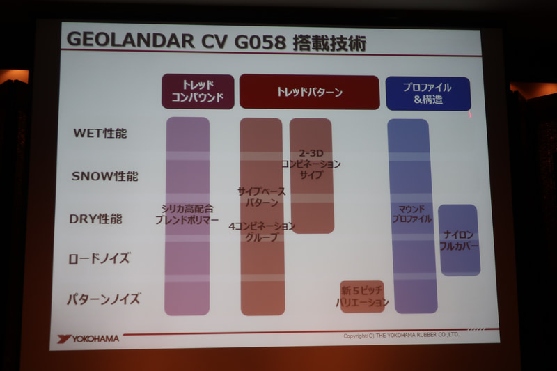 GEOLANDAR CV G058の搭載技術