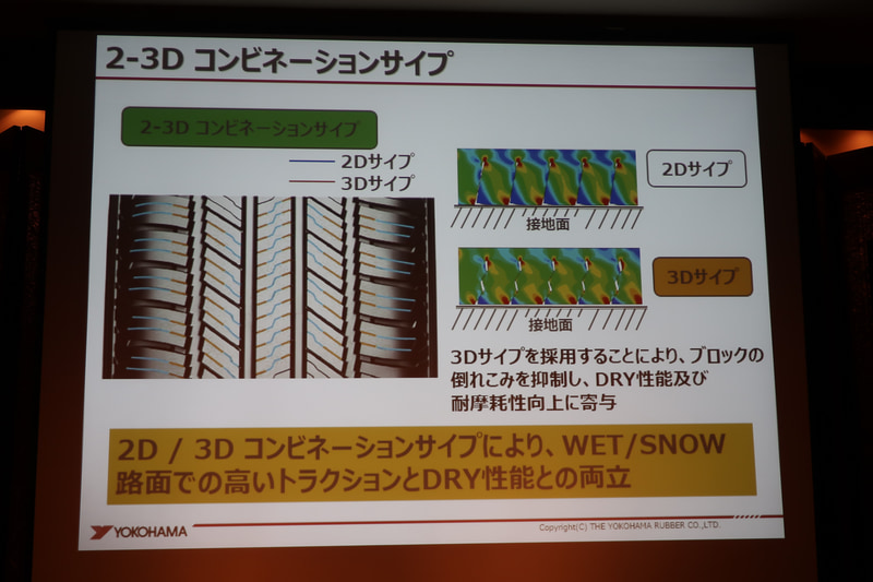 2Dサイプと3Dサイプを組み合わせる「2-3コンビネーションサイプ」を採用