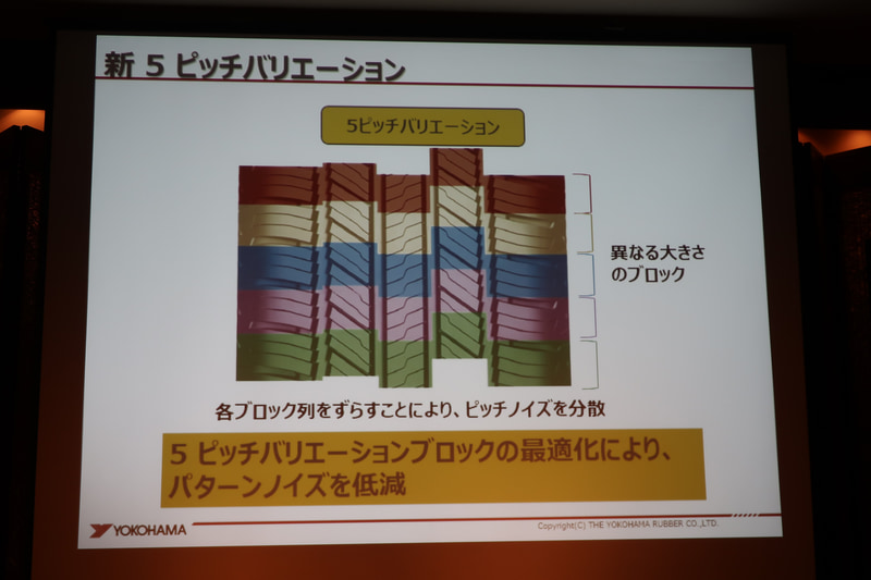 5ピッチバリエーションはブロック内のサイズを変化させ、ピッチノイズを抑制する技術