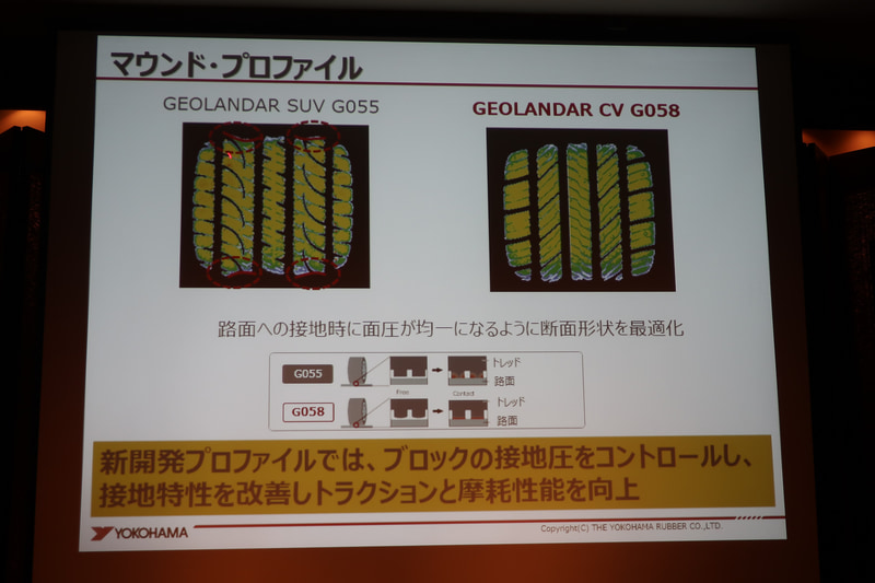 トレッド面の面圧を均一化するマウンド・プロファイルをGEOLANDAR CV G058でも採用