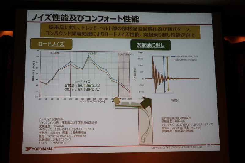 静粛性と乗り心地の性能比較