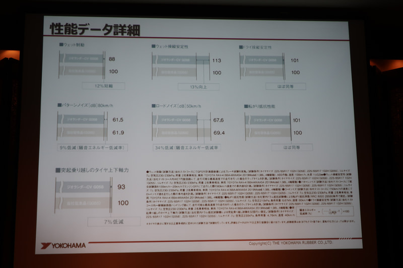 従来品との性能比較データ