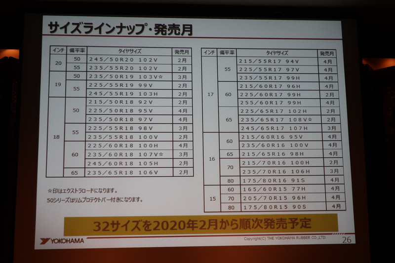 15インチ～20インチの32サイズをラインアップ