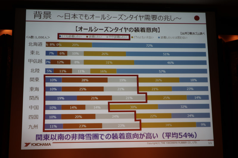 日本でも首都圏で雪が降るケースが増えており、万が一の備えに注目が集まっている