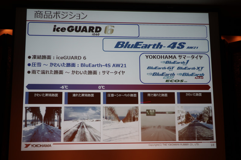 気温別にタイヤがカバーする領域。BluEarth-4S AW21は路面が凍結する0℃まで対応