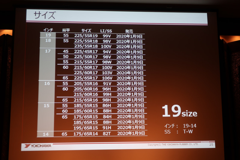14インチから19インチまでの19サイズをラインアップする
