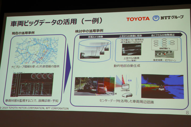 車両ビッグデータの活用