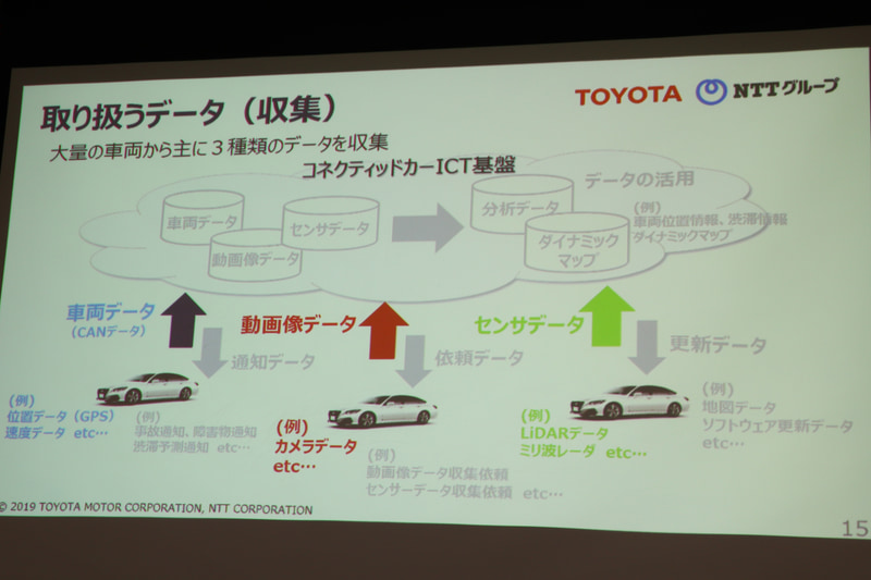 取り扱うデータの収集