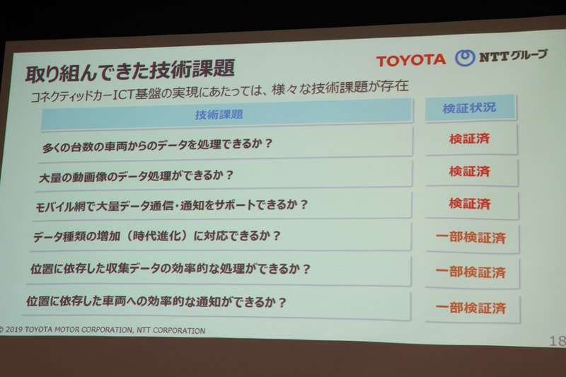 取り組んできた技術課題と検証の有無