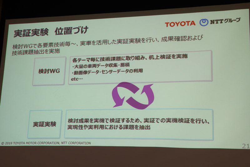 実証実験の位置づけ