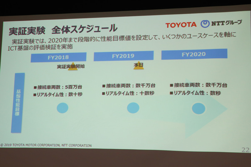 全体スケジュール