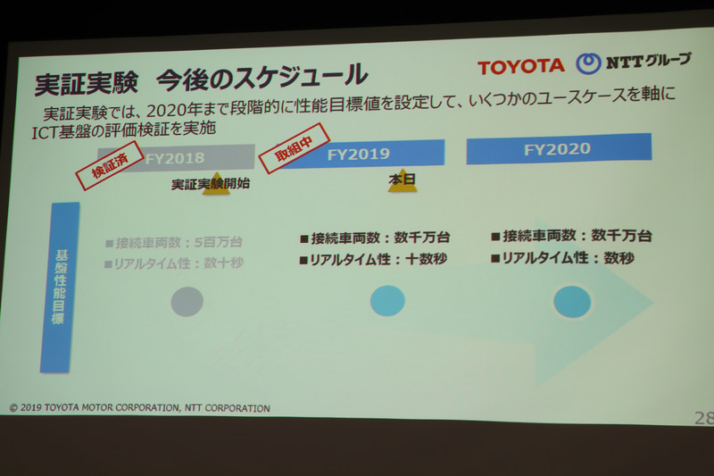 今後のスケジュール