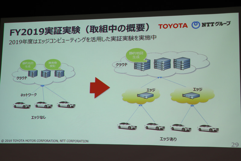 エッジコンピューティングの活用