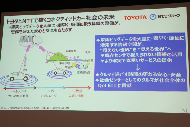 トヨタとNTTグループで描くコネクティッドカー社会の未来