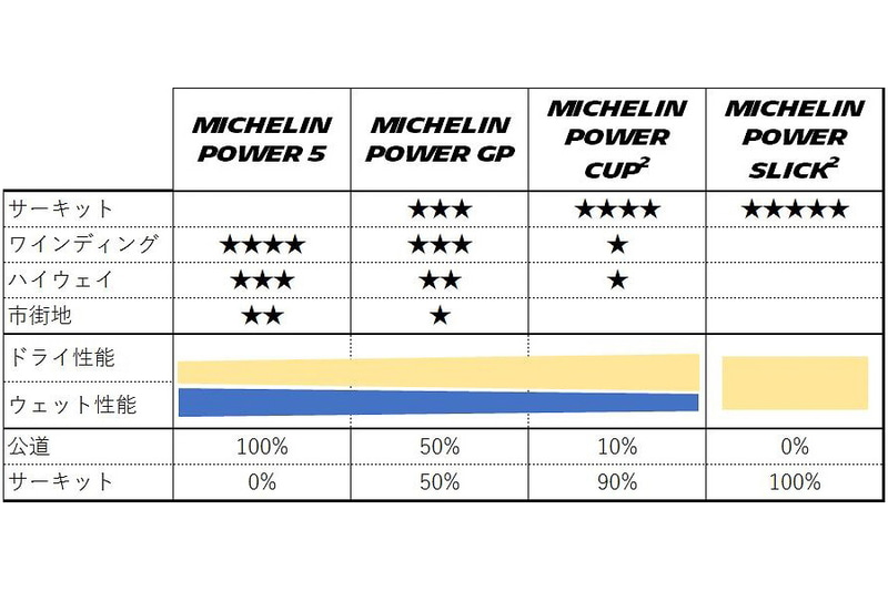 各製品の特性と使用用途のチャート