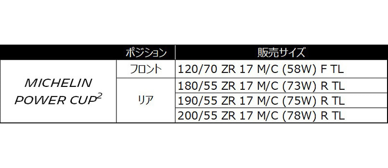 パワー カップ ツーのサイズ一覧