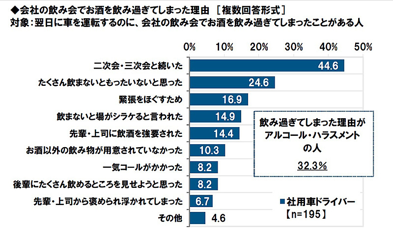 会社の飲み会でお酒を飲み過ぎてしまった理由