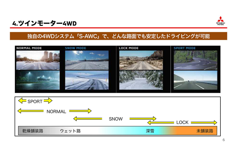 アウトランダーPHEVの機能