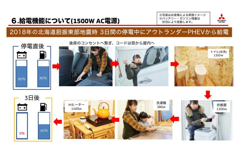 給電機能について