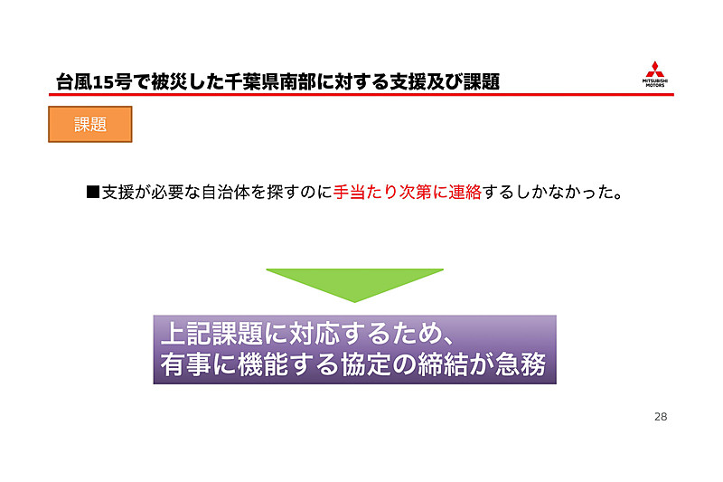 今後の課題