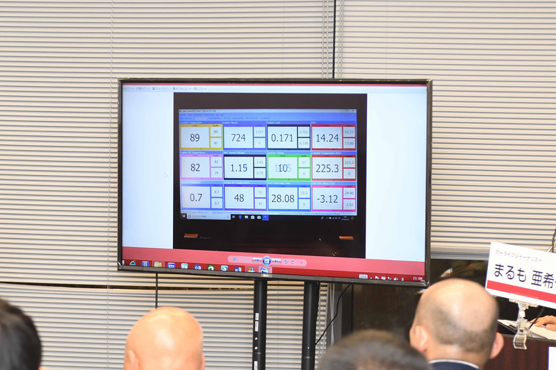 レボリューションはECUの分野にも長けているので、FA20エンジン用ECUを解析している（書き換えなどはしていない）。そして制御の中で行なわれているエンジンのパフォーマンスに関わる重要な点に気がついた。その結果、レギュレーションには違反せず（グレーゾーンでもない）パフォーマンスを正常に発揮させるクルマの扱い方を発見。橋本氏も佐々木選手もそれを行なっていた