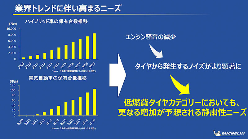 静粛性ニーズがある