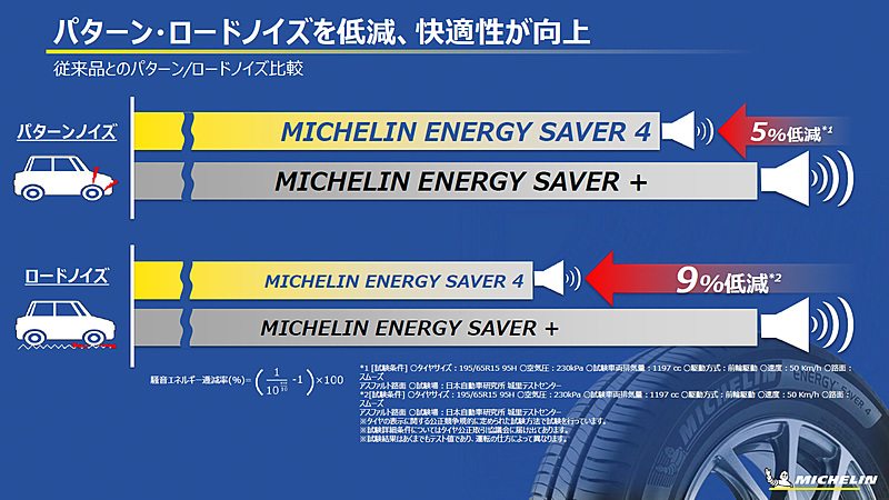 パターンとロードノイズを低減