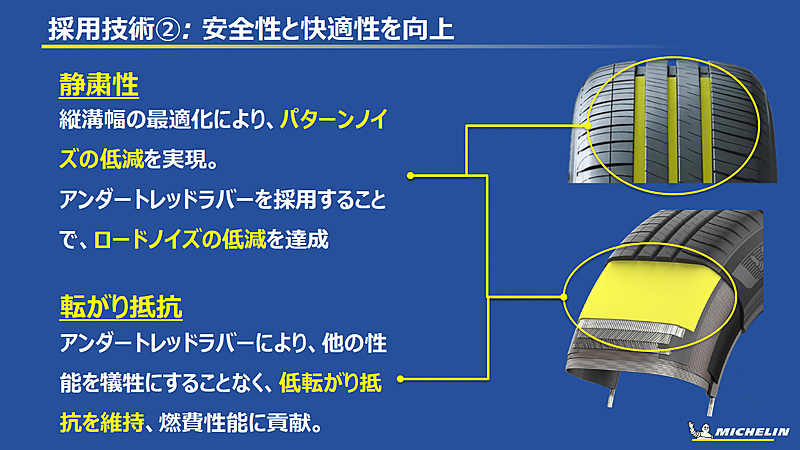 静粛性や転がり抵抗の性能向上