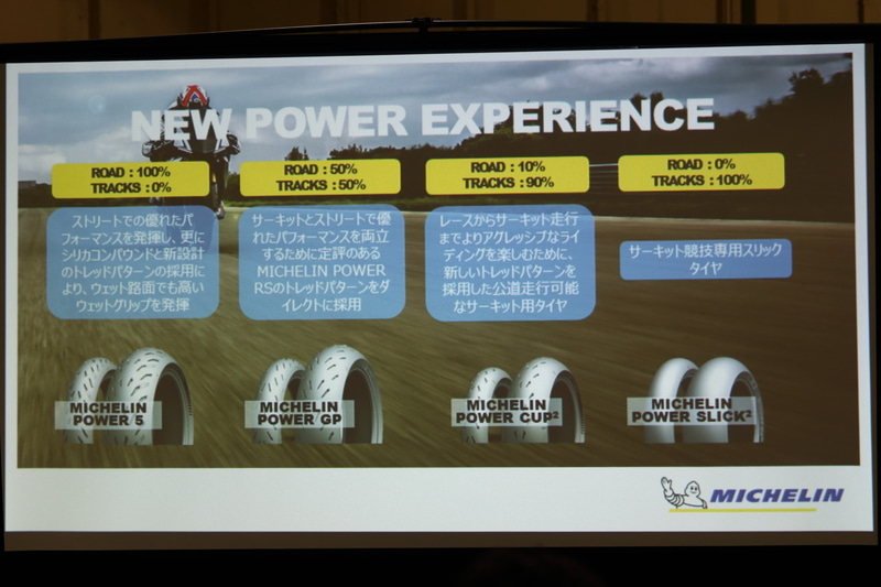 POWER 5はほぼ完全な公道向けタイヤと定義される