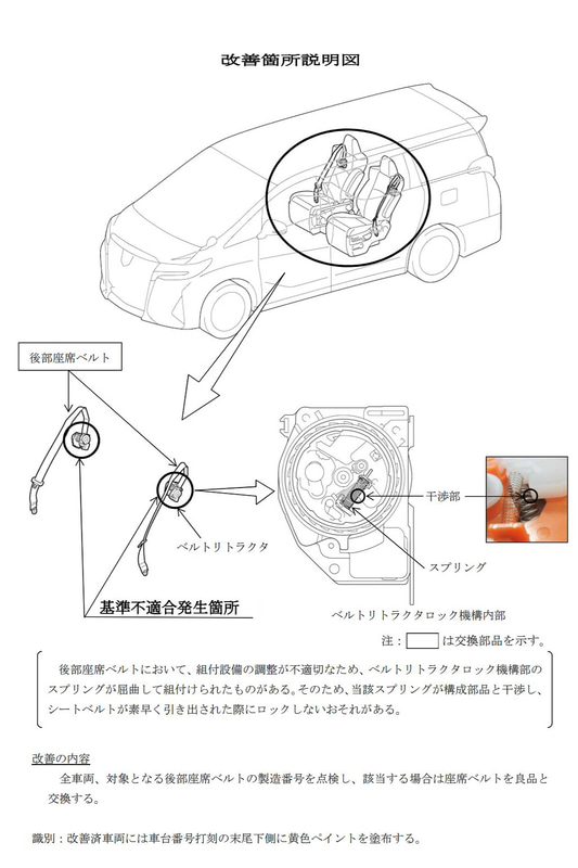 改善箇所説明図
