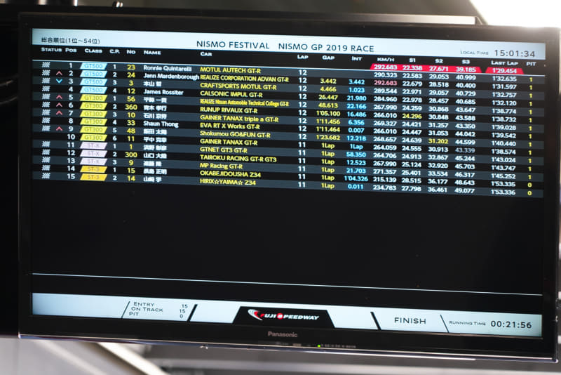 熱い模擬バトルが繰り広げられたNISMO GP 2019の模様