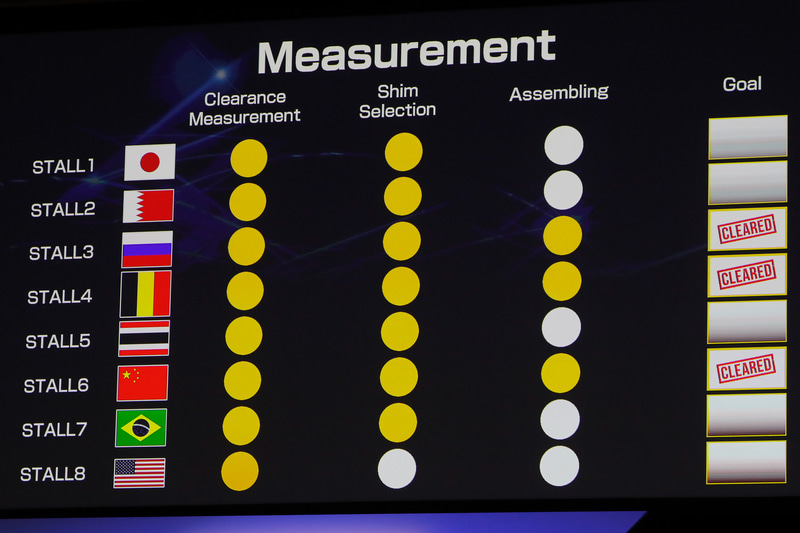 選手たちの作業進捗をモニターで表示。第1種目を最初にクリアしたのは中国代表のシャンドン選手