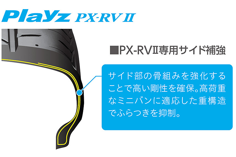 ミニバン専用のPlayz PX-RV IIではサイド部を補強しミニバンでもふらつきを抑える