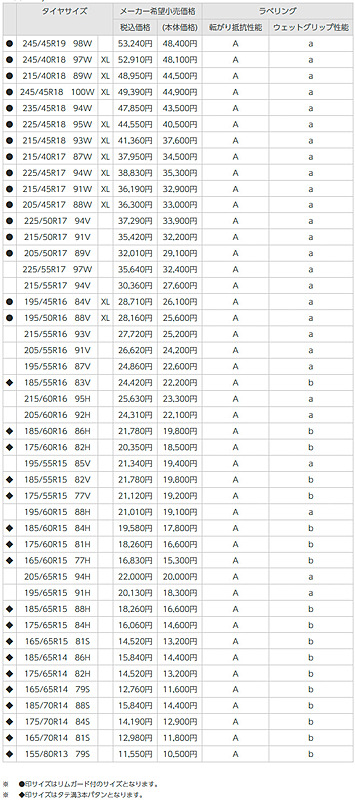 Playz PX IIのサイズ一覧