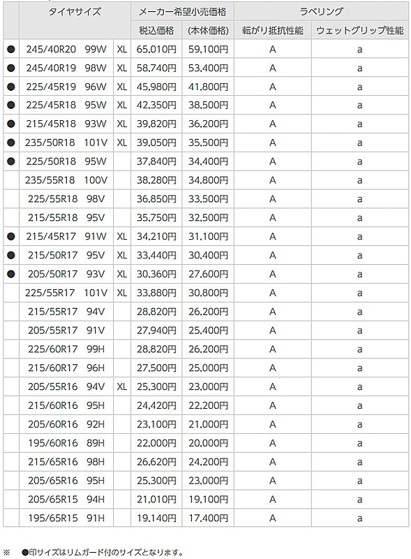ミニバン専用Playz PX-RV IIのサイズ一覧