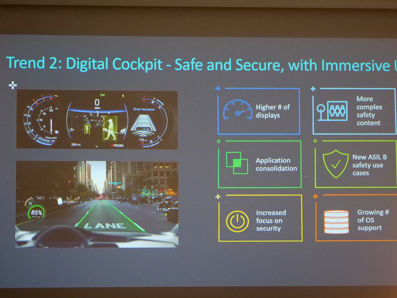 デジタルコクピット