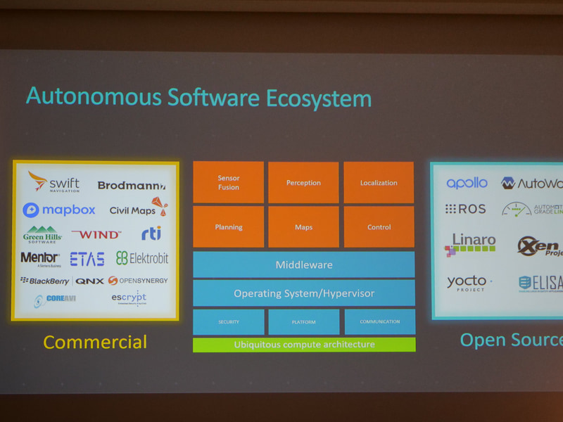 ソフトウェア開発のエコシステムも構築