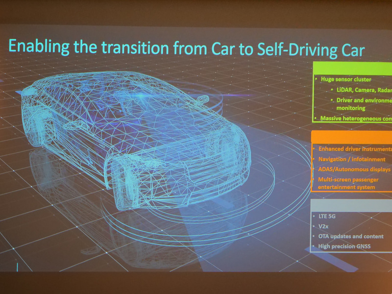 自動運転にはさまざまな技術が必要となる