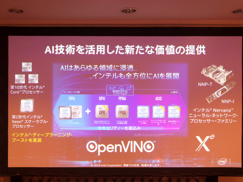 全方位にAIを展開