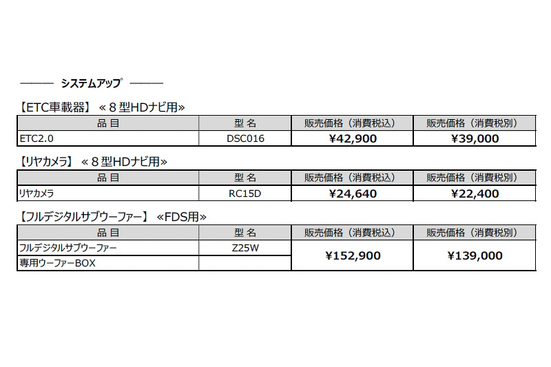 システムアップ製品の価格