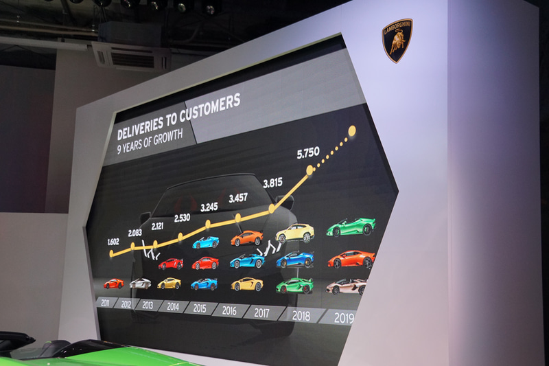 グローバル販売台数の推移