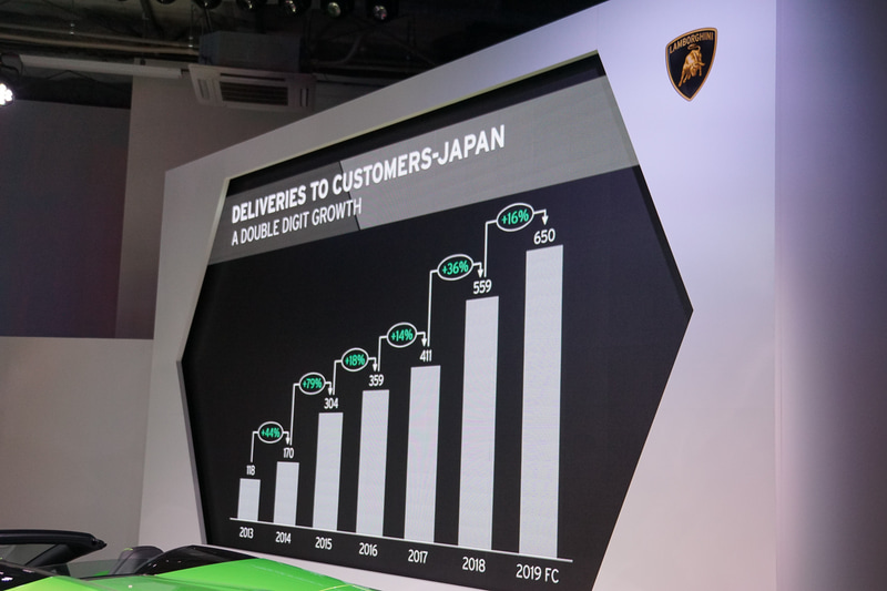 日本市場の販売台数の推移