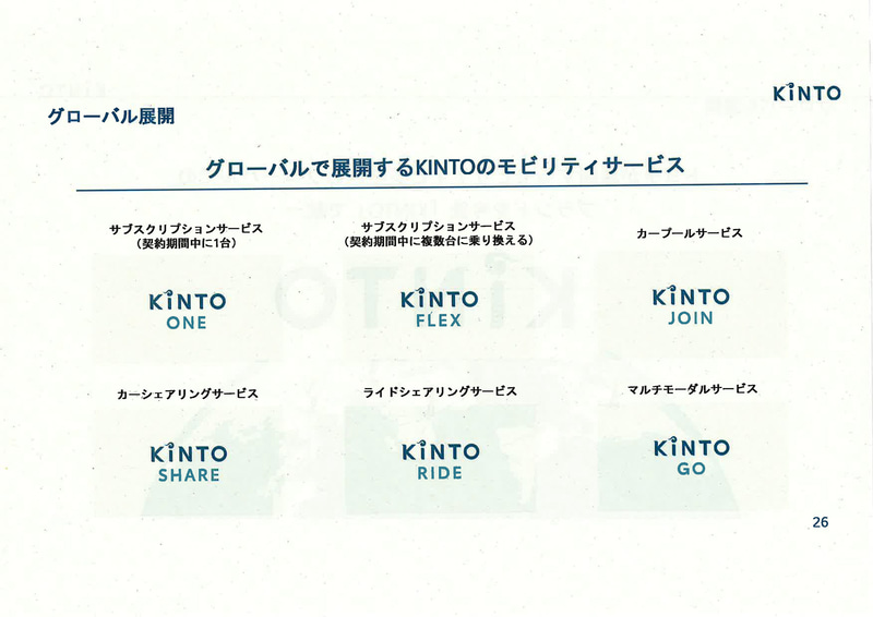 KINTOサービスの各種