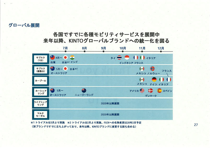 各国での展開スケジュール