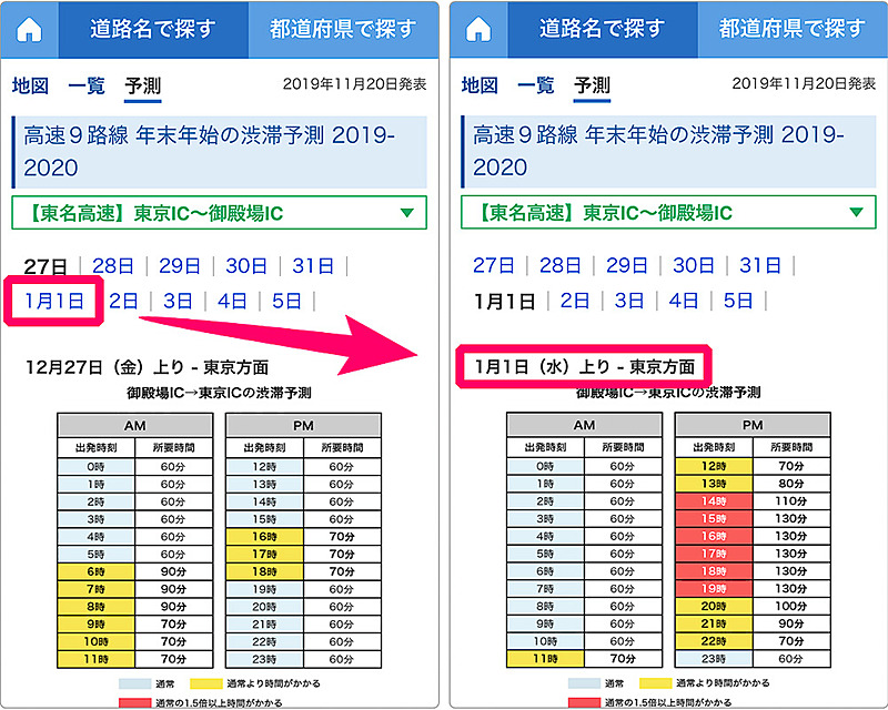 確認したい日付をタップ。選択した日の「渋滞予測」が確認でき、渋滞がピークの時間帯や、通過に必要な所要時間の目安が分かる
