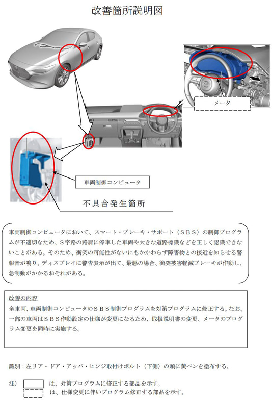 車両制御コンピュータのスマート・ブレーキ・サポートの制御プログラムが不適切