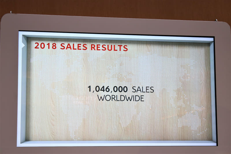 ワールドワイドにおけるシトロエンブランドの2018年の販売実績