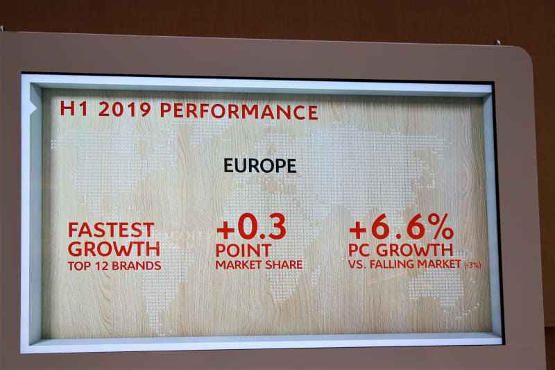 ヨーロッパでは5年連続で販売実績が成長