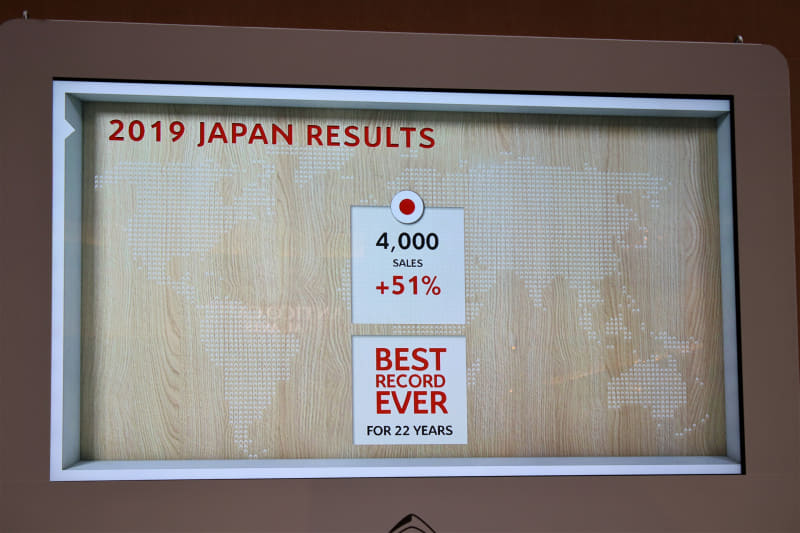 2019年の日本市場の実績
